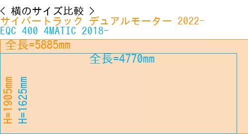 #サイバートラック デュアルモーター 2022- + EQC 400 4MATIC 2018-